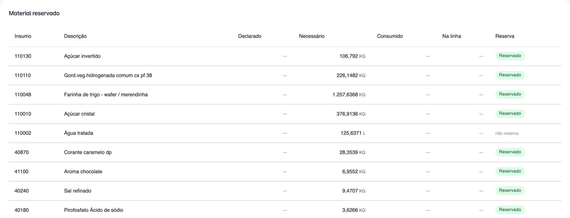 Material reservado na liberação da ordem (batelada)