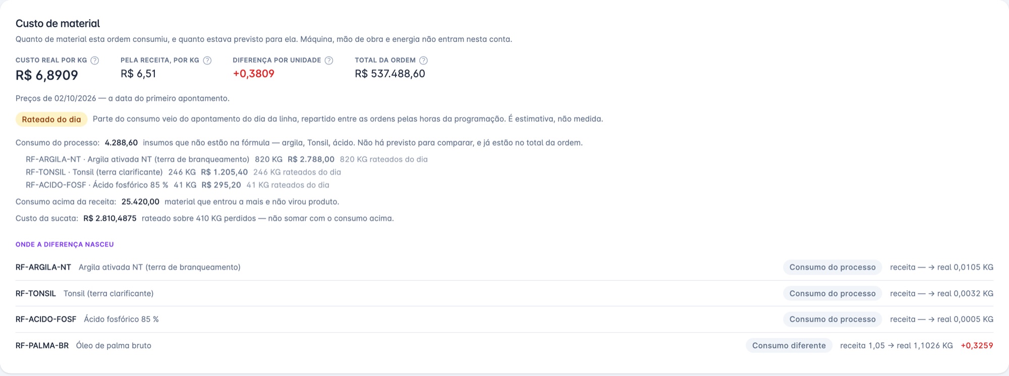 Custo da ordem de produção