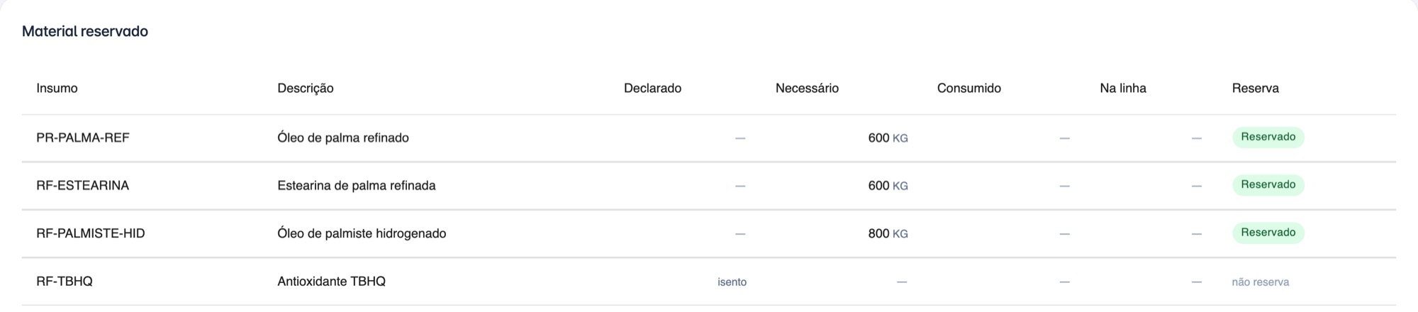 Fórmula da ordem na refinaria (processo)